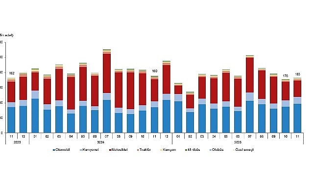 Kasım Taşıt Trafik Verileri: Kayıt ve Devir İstatistikleri 2025
