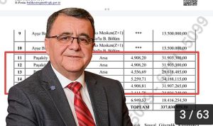 SGK Villa Takasını Kabul Etti: Altıeylül Belediyesi SGK Borçlarını Sıfırlıyor