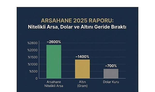 Smart Parsel ile Değer Yükselişi: 2019-2025 Arasındaki Arsa Yatırımında Yeni Çarpanlar