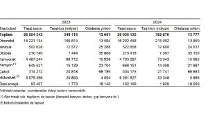 Türkiye’de 2024 Taşıt-Kilometre Raporu: Taşıt Sayısı ve Yol Kat Edilen Mesafe Analizi