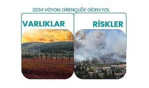 Urla’da Sürdürülebilir Su Yönetimi: Altyapı Geliştirme ve Gri Su Stratejisi