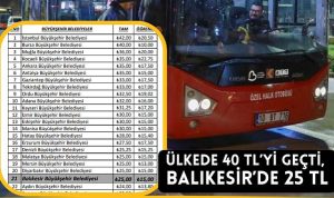 Akaryakıt Rekor Kırdı, Balıkesir Vatandaşı Ezmedi