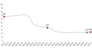 Kasım 2025 İnşaat Maliyet Endeksi Değişimleri: Malzeme ve İşçilikteki Anlar ve Sektörel Farklar