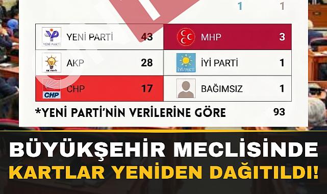 BALIKESİR BÜYÜKŞEHİR MECLİSİNDE DEĞİŞEN ARİTMETİK: DENGELER YENİDEN ŞEKİLLENİYOR!