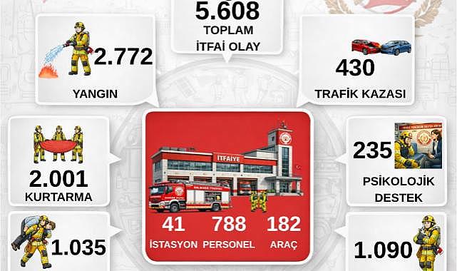 Balıkesir İtfaiyesi “Orta Seviye Arama Kurtarma” Sertifikasını Aldı: Türkiye’de 5. Şehir
