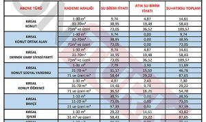 İŞTE BALIKESİR’İN YENİ SU TARİFESİ