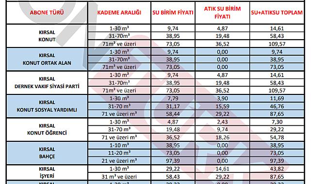 İŞTE BALIKESİR’İN YENİ SU TARİFESİ