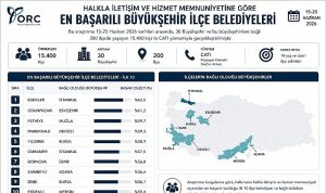 İznik Belediyesi Halkla İletişim ve Hizmet Memnuniyeti 9. Sırada Yer Aldı