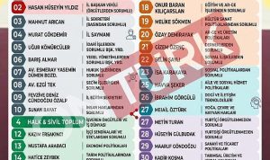 ​CHP Balıkesir İl Başkanlığı Muhtemel Yönetim Kurulu Listesi Belli Oldu