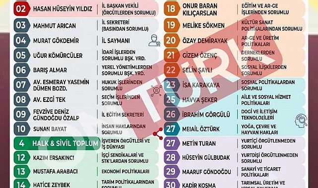 ​CHP Balıkesir İl Başkanlığı Muhtemel Yönetim Kurulu Listesi Belli Oldu